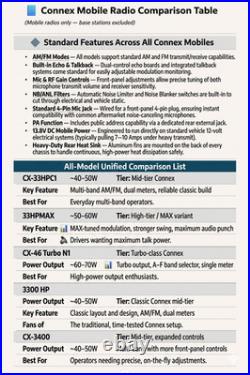 Connex? C46? Turbo? N1? 200Watts? High-Power? 10? Meter? Radio? AM/FM? Echo? Talkback