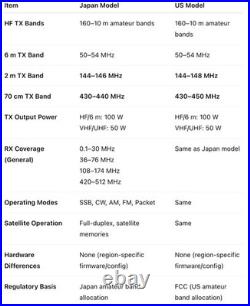 YAESU FT-847 HF/6m/2m/70cm All Mode Transceiver 100W + Mic Clean Tested